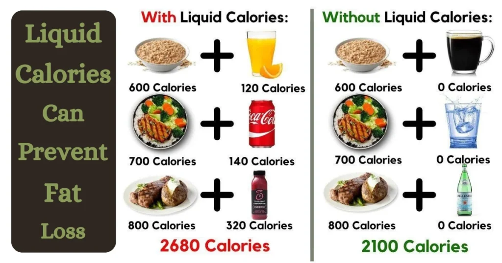 Avoid liquid calories